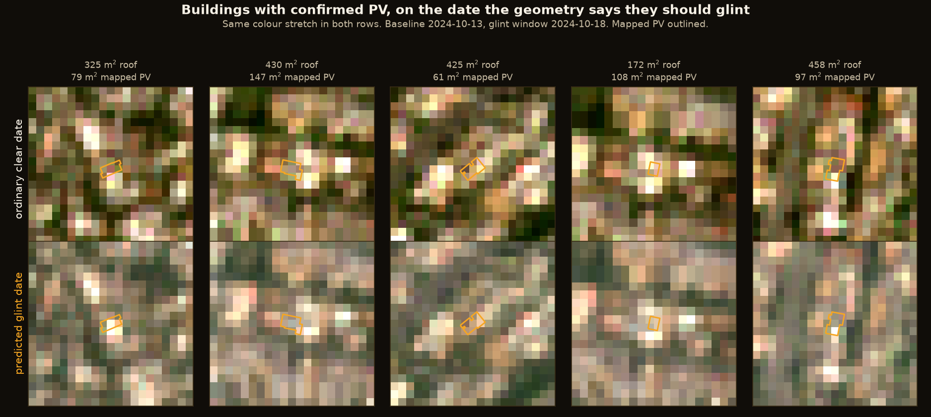 Two rows of five Sentinel-2 crops each, the same buildings on an ordinary clear date and on the predicted glint date, mapped PV outlined in amber. No outlined roof flares or brightens on the lower row; if anything the glint-date scene is slightly hazier overall.